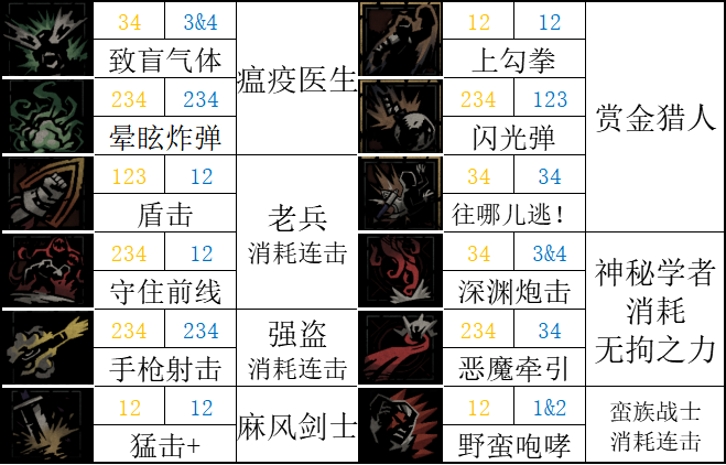 【暗黑地牢2】标记学者：讲讲游戏中的正负面标记-第42张