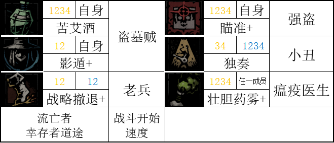 【暗黑地牢2】标记学者：讲讲游戏中的正负面标记-第41张