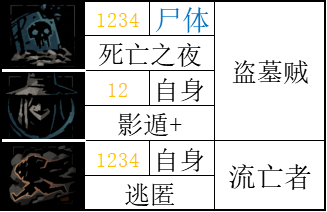 【暗黑地牢2】标记学者：讲讲游戏中的正负面标记-第51张