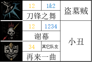 【暗黑地牢2】标记学者：讲讲游戏中的正负面标记-第43张