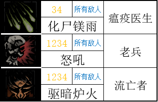 【暗黑地牢2】标记学者：讲讲游戏中的正负面标记-第32张