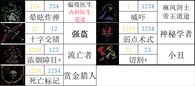 【暗黑地牢2】标记学者：讲讲游戏中的正负面标记-第19张