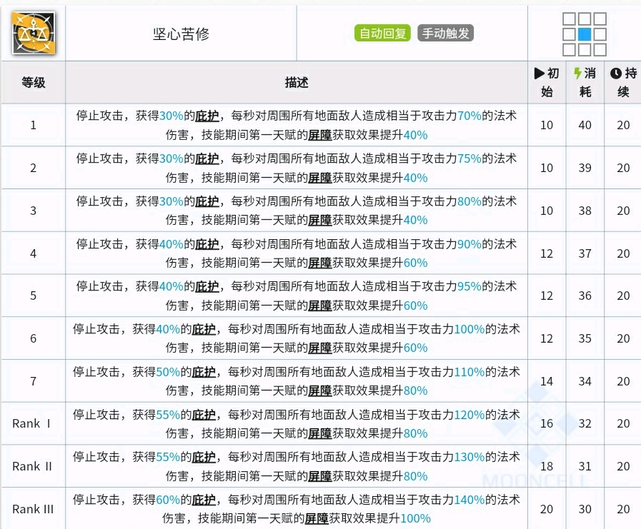 【明日方舟】斥罪就業指南與抽取建議-第9張