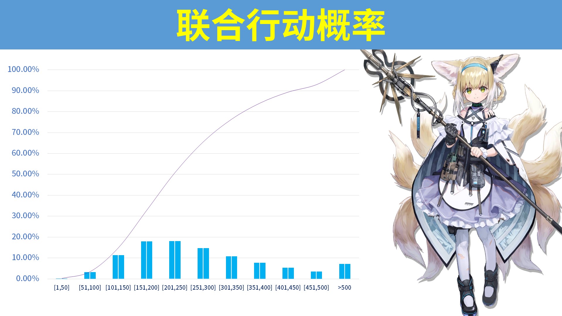 【明日方舟】联合寻访抽不抽？概率测算及建议-第8张