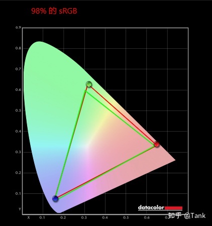 适合CSGO玩家的顶级电竞显示器——卓威XL2546K深度游戏体验测评 22%title%
