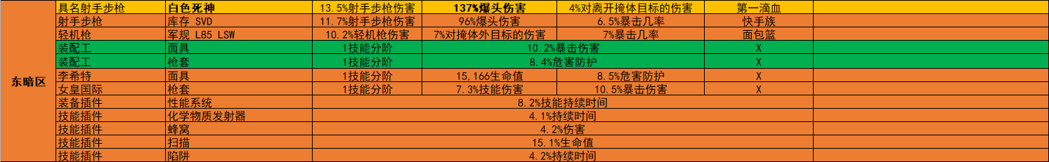 《全境封鎖2》週報 活動/商店內容2022.11.15-第15張