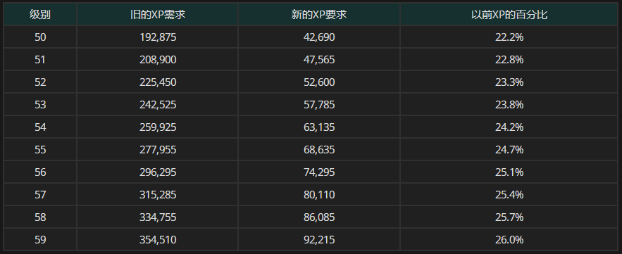 《魔兽世界10.0巨龙时代前夕》下周大事件【11.10-11.23】-第10张