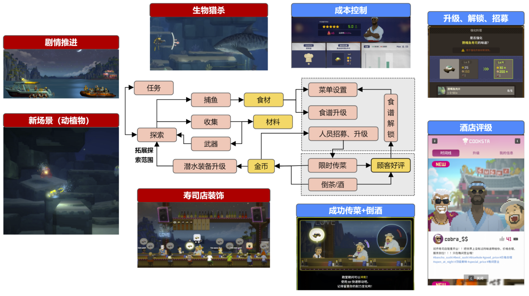 【PC游戏】混合着海风、食材香气与浓浓男子汉气息的柔情之作！-第8张