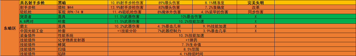 《全境封锁2》周报 活动/商店内容2022.11.22-第14张