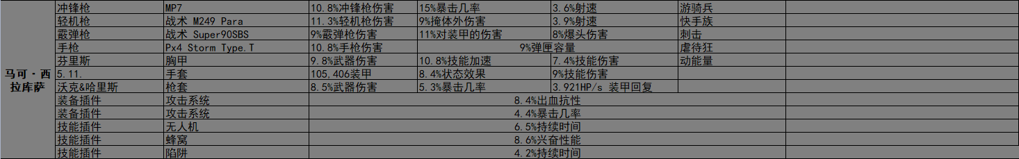 《全境封锁2》周报 活动/商店内容2022.11.22-第15张