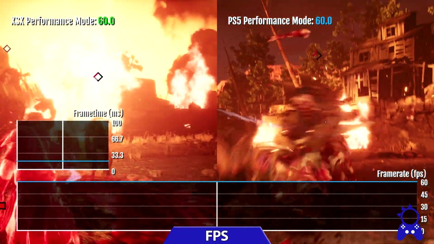 《暗邪西部》各平台画面对比视频：PS5|XSX达4K/30帧 6%title%