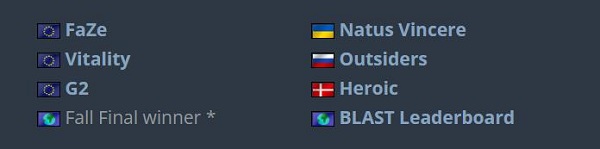 G2和Heroic获得BLAST 全球总决赛名额 3%title%