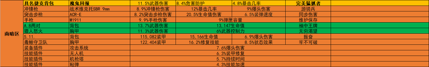 《全境封鎖2》週報 活動/商店內容2022.11.29-第13張