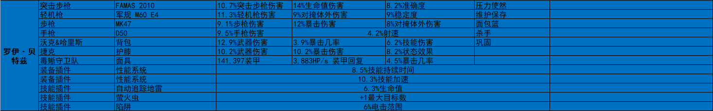 《全境封锁2》周报 活动/商店内容2022.11.29-第16张