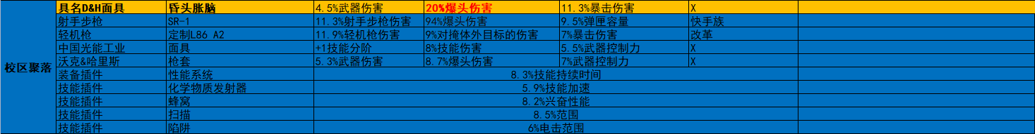 《全境封鎖2》週報 活動/商店內容2022.11.29-第11張