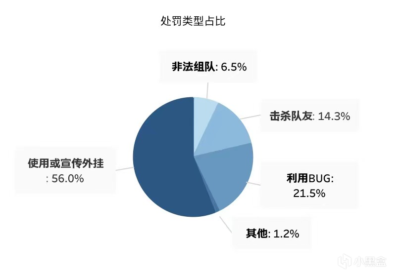 【绝地求生】PUBG 11月社区视频处罚公告