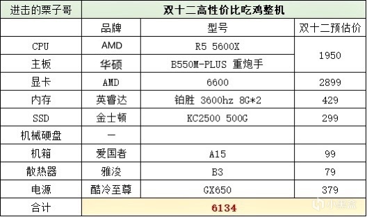 【絕地求生】雙十二專場：1080P高性價比吃雞主機推薦-第2張