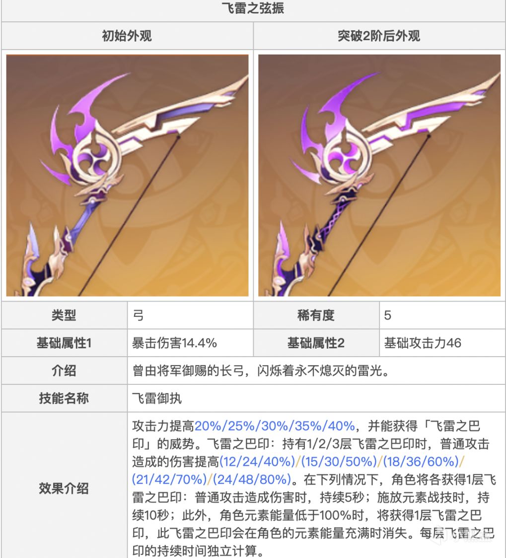 持续更新 不知道该不该抽命座 专武 不知道抽几命 看这篇就对了 柚知新闻