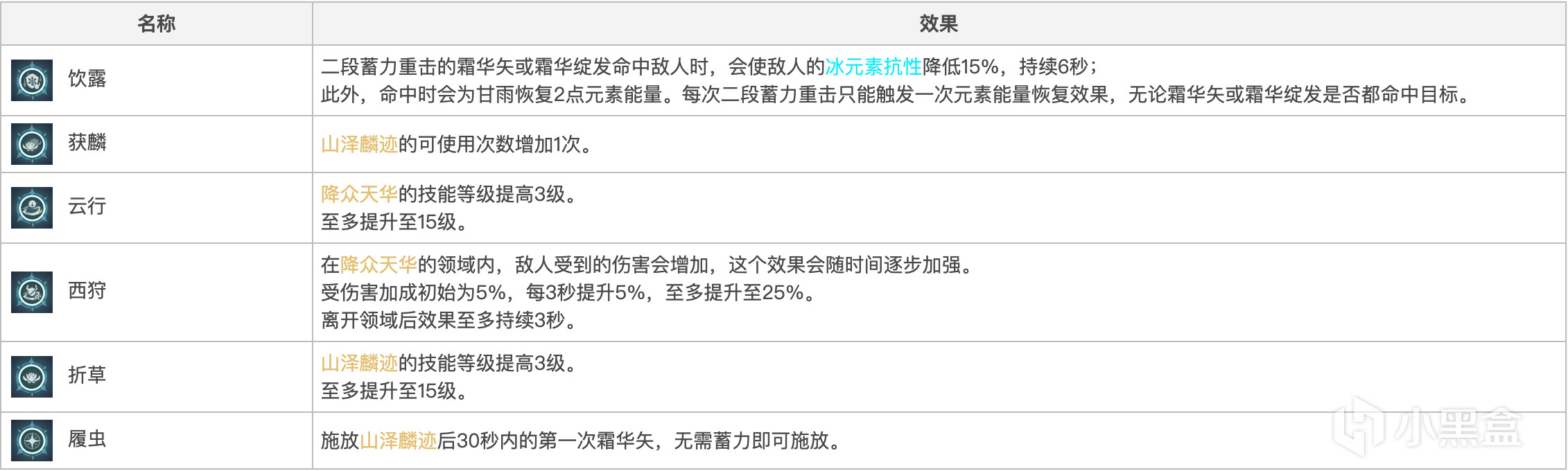 【持續更新】不知道該不該抽命座/專武，不知道抽幾命？看這篇就對了-第37張