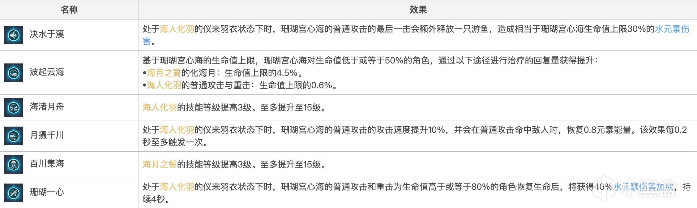 【持续更新】不知道该不该抽命座/专武，不知道抽几命？看这篇就对了-第4张