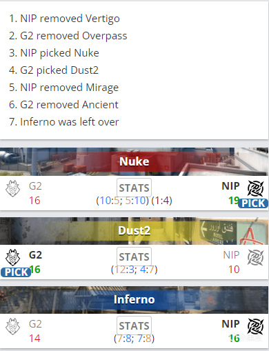 【CS:GO】IEM冬季賽：鮮衣怒馬少年時，NIP 2-1戰勝G2晉級決賽-第1張