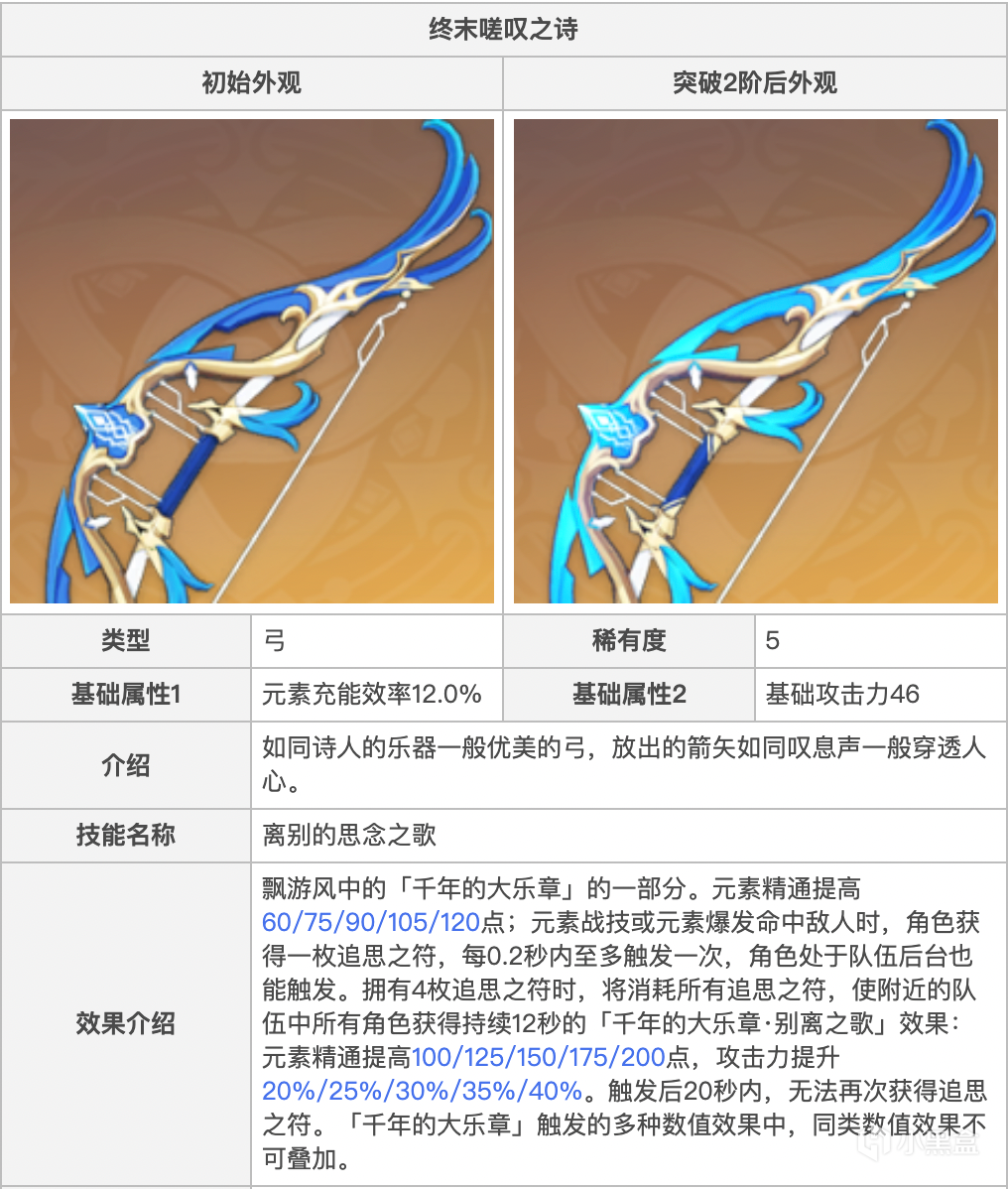 【持續更新】不知道該不該抽命座/專武，不知道抽幾命？看這篇就對了-第58張