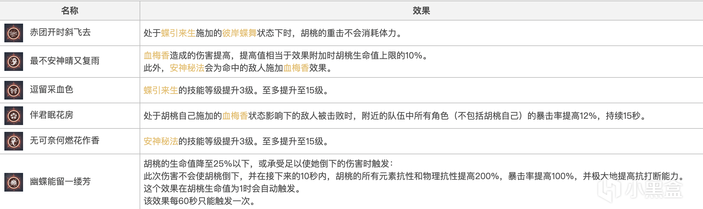 【持續更新】不知道該不該抽命座/專武，不知道抽幾命？看這篇就對了-第29張