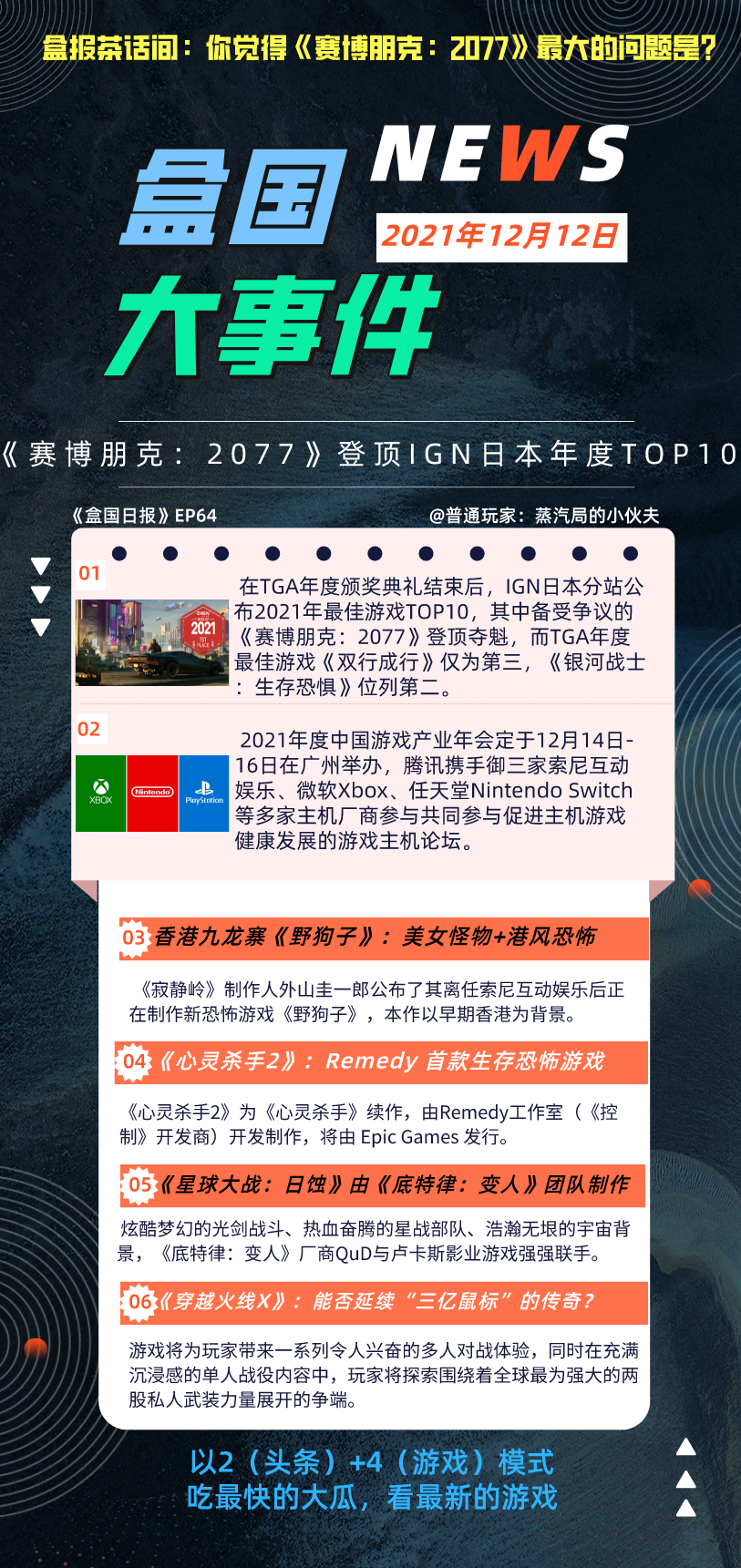 【PC游戏】盒国日报|《赛博朋克：2077》登顶IGN日本年度TOP10；腾讯御三家携手参会-第1张