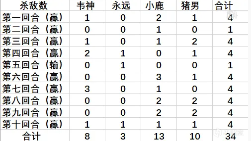 【绝地求生】4AM战队名场面盘点，一人一个名场面，这个队伍手里有剧本？-第24张