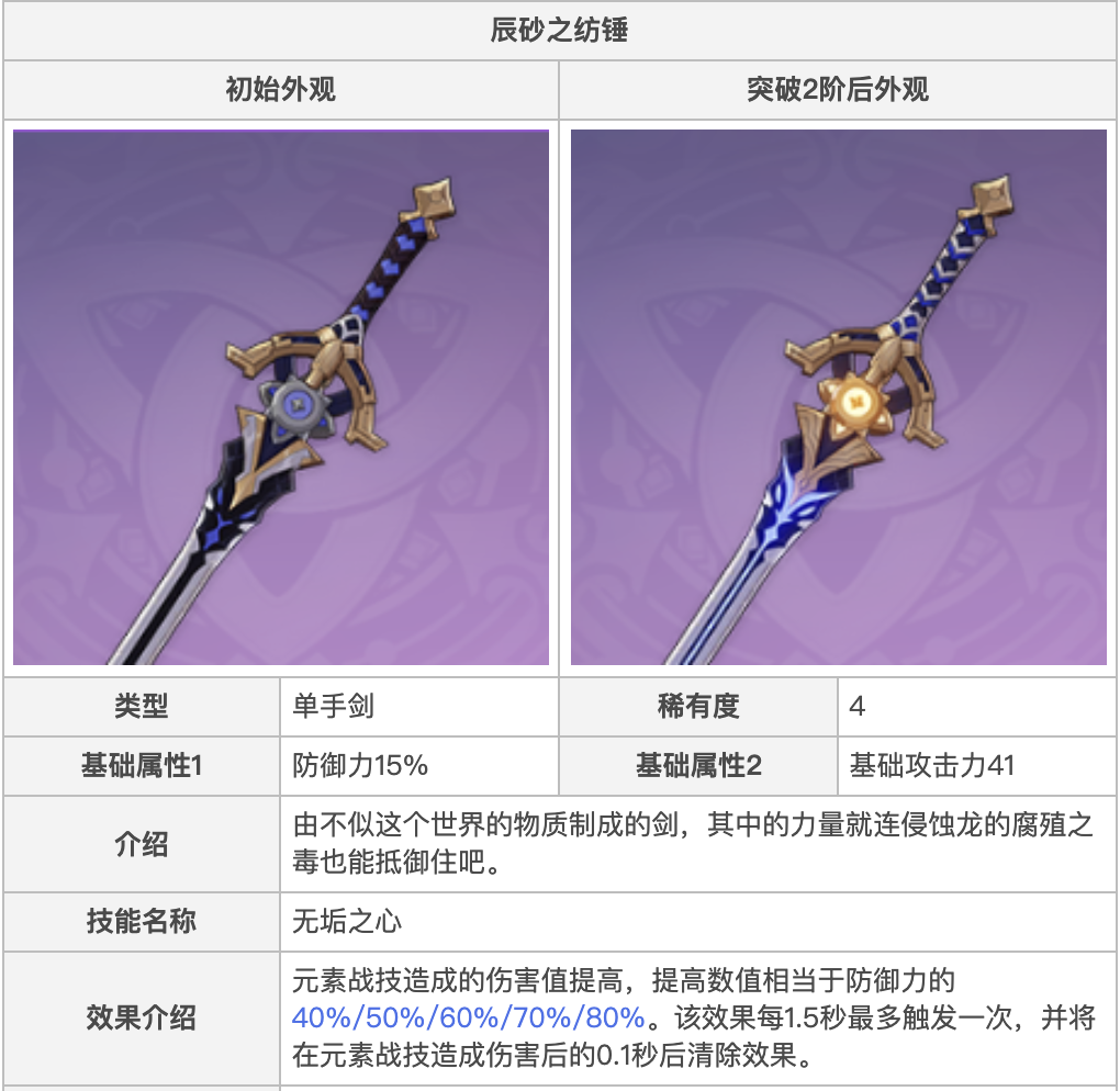 【前瞻测评】：荒泷一斗到底该不该抽，新大剑女仆狂喜？-第4张