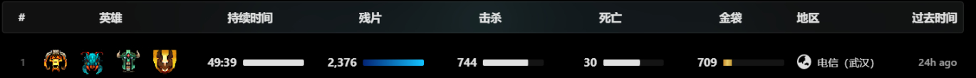 【刀塔2】中国玩家全球首通延魔魇庭巅峰法师难度，四级难度亦达成最速通关-第2张