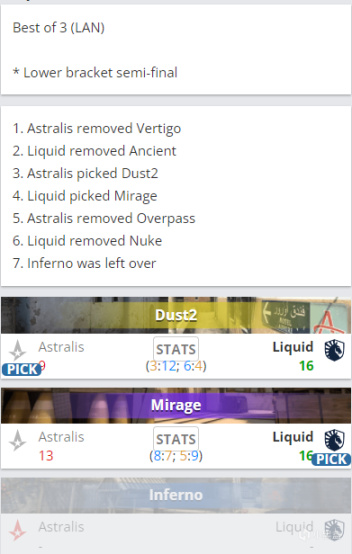 【CS:GO】BLAST全球总决赛：三年之期已到，北美战神归来！Liquid 2-0战胜Astralis-第0张