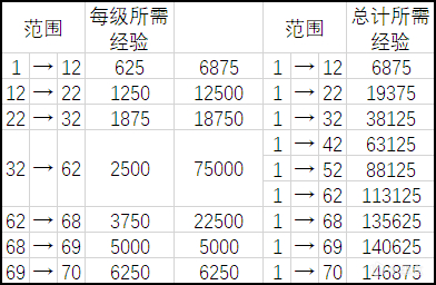 《使命召唤：战区&先锋》枪械经验升级方式总结-第0张