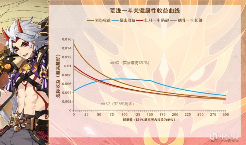 【原神冒險團】角色參考面板全新改版 你的一斗五郎達標了嗎？-第9張