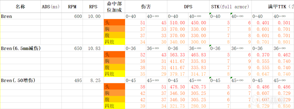 《使命召唤：战区》Bren数据分析：为什么被冠以“版本之子”的名号-第0张