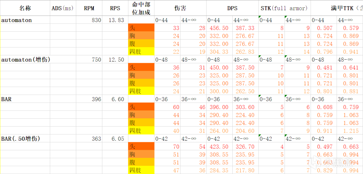 《決勝時刻：戰區》Bren數據分析：為什麼被冠以“版本之子”的名號-第10張