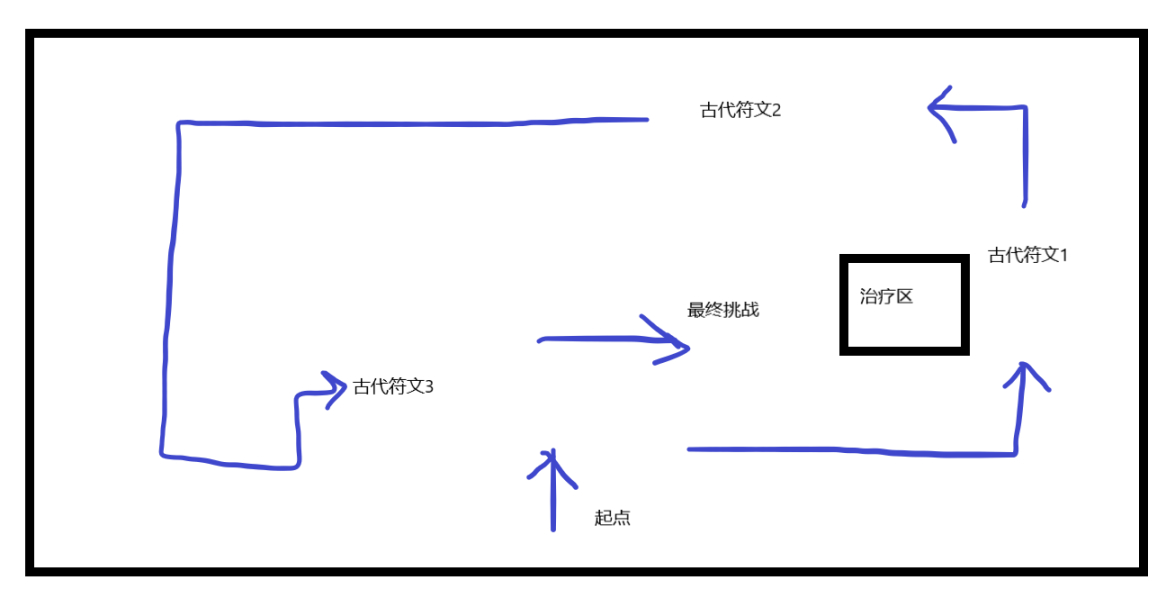 【原神】10分钟速通迷城战线（5、6、7关）-第2张