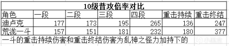 原神荒瀧一斗使用指南-第2張