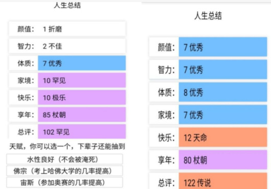 【PC遊戲】更自主的“人生重開模擬器”？在《人生牌》中逆轉命運！-第1張