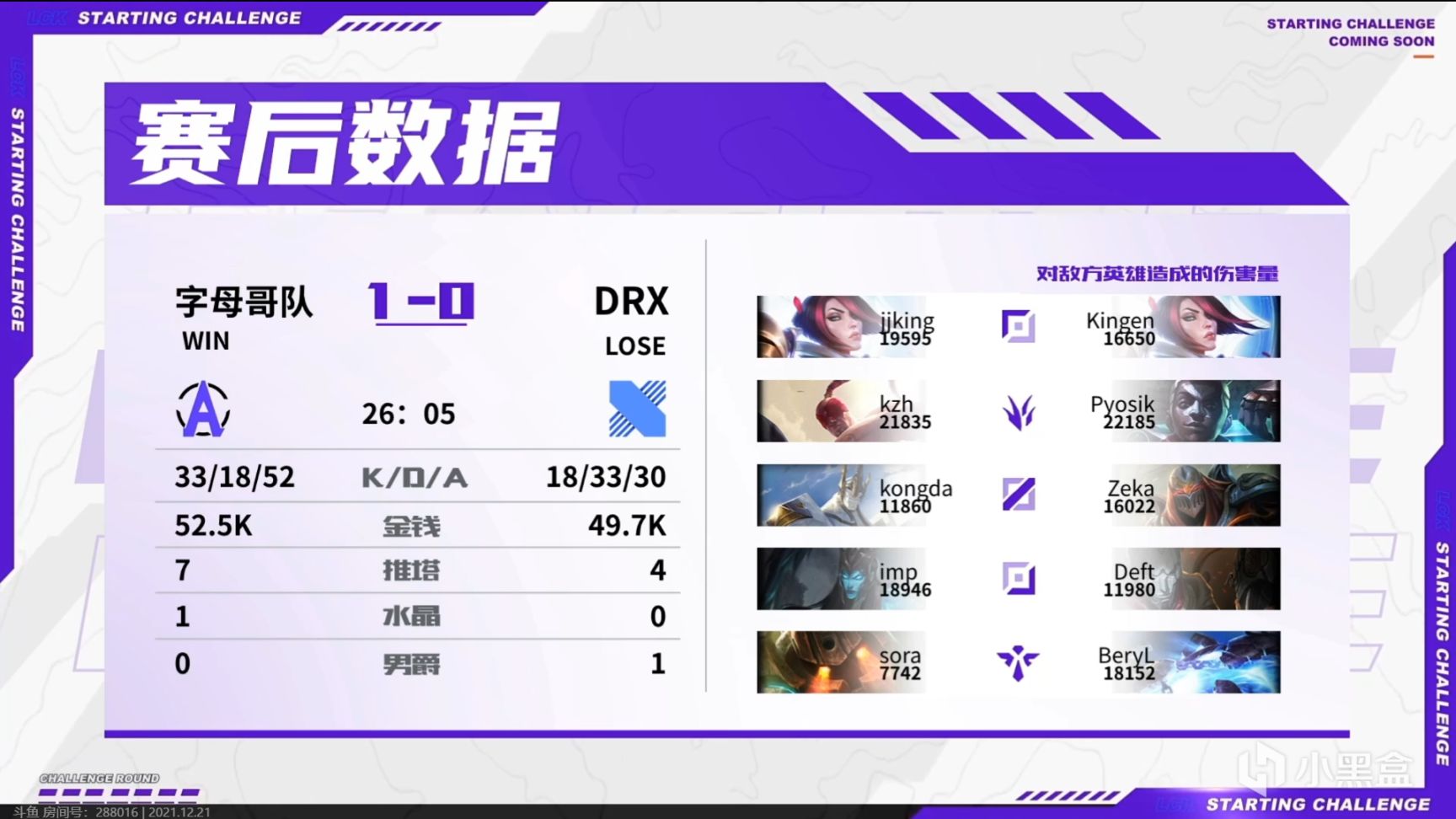【英雄联盟】演技拉满！斗鱼主播队2-1击败DRX，解说感慨“DRX辛苦了”-第1张
