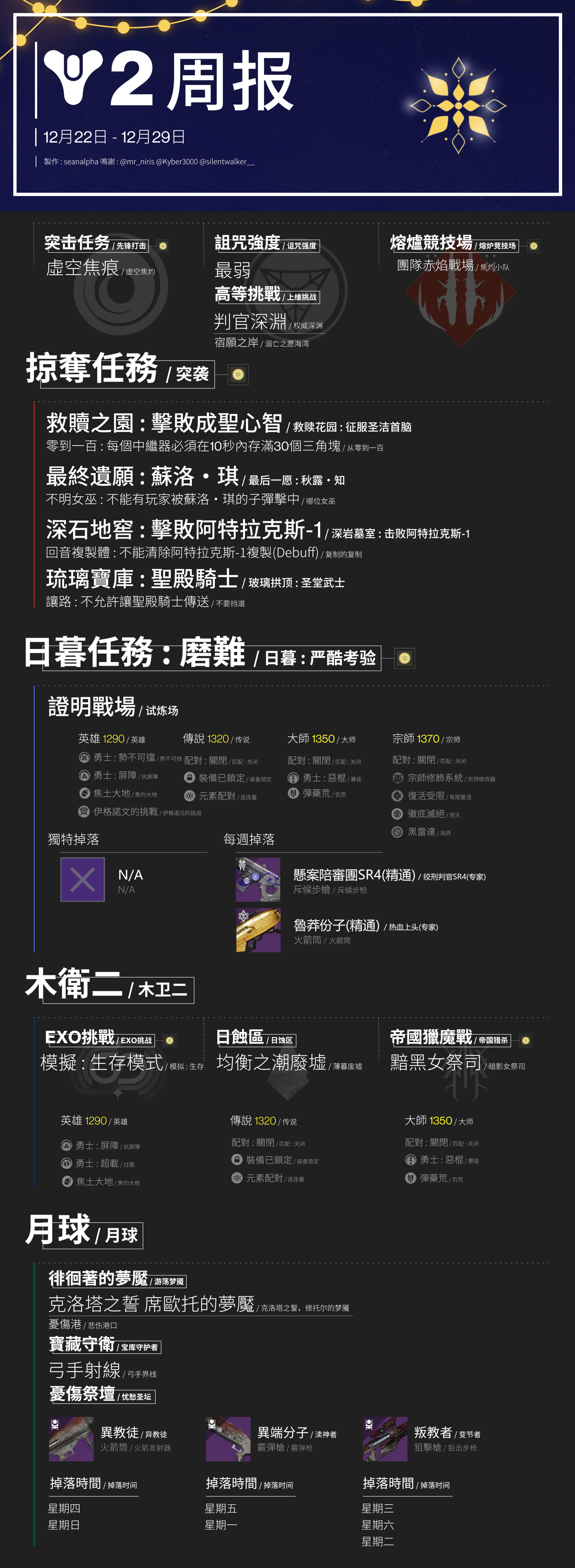 《命运2》周报 - 2021年12月22日 - 周年称号可以获得；双倍千谋百计分数-第1张