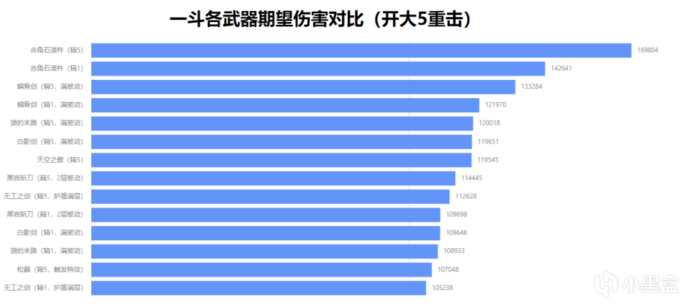 【武器评测篇】赤角石溃杵强度评估和泛用性分析-第1张