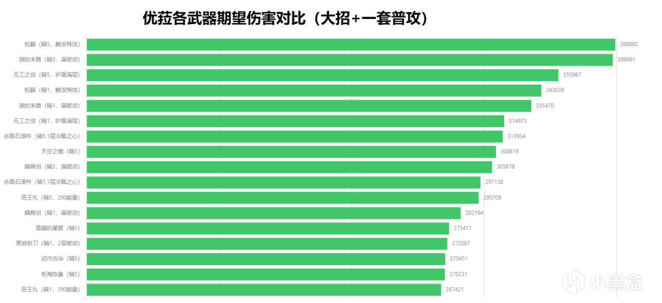 【武器评测篇】赤角石溃杵强度评估和泛用性分析-第6张