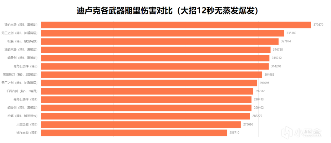 【武器評測篇】赤角石潰杵強度評估和泛用性分析-第8張