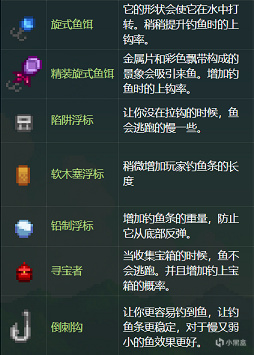 【PC游戏】星露谷萌新攻略：鱼王？拿来吧你！钓鱼攻略篇-第3张