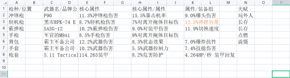 《全境封鎖2》週報 活動/商店內容 2021.12.28-第14張