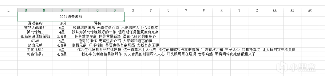 【PC游戏】一个闲人的2021年游戏生活总结