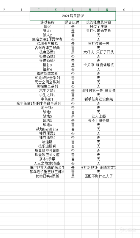 【PC游戏】一个闲人的2021年游戏生活总结-第1张