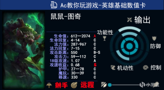 【英雄聯盟】Ac教你玩遊戲-出其不意攻其不備，圖奇解析-第1張