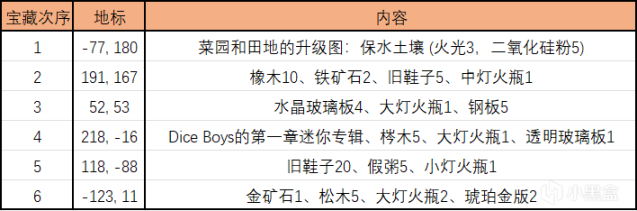 《灵魂摆渡人》farewell版本攻略（一）：新更新内容①-第7张